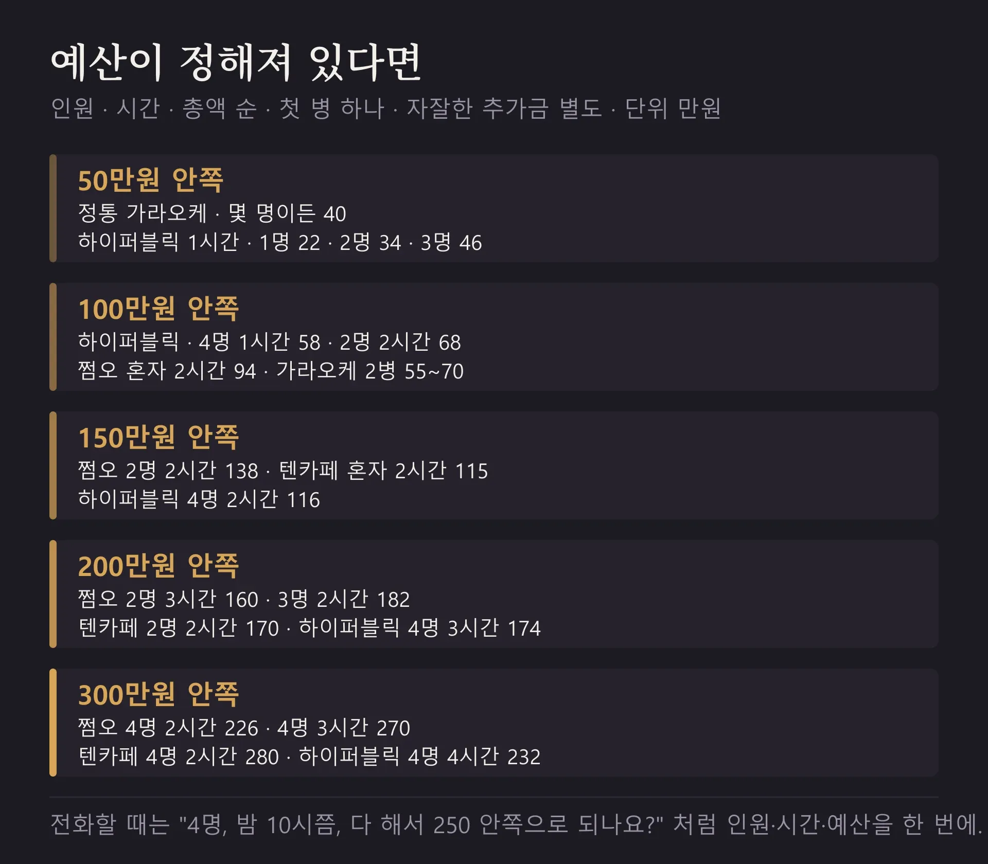 예산 구간별로 가능한 업태·인원·시간. 첫 병 하나 기준, 자잘한 추가금 별도.